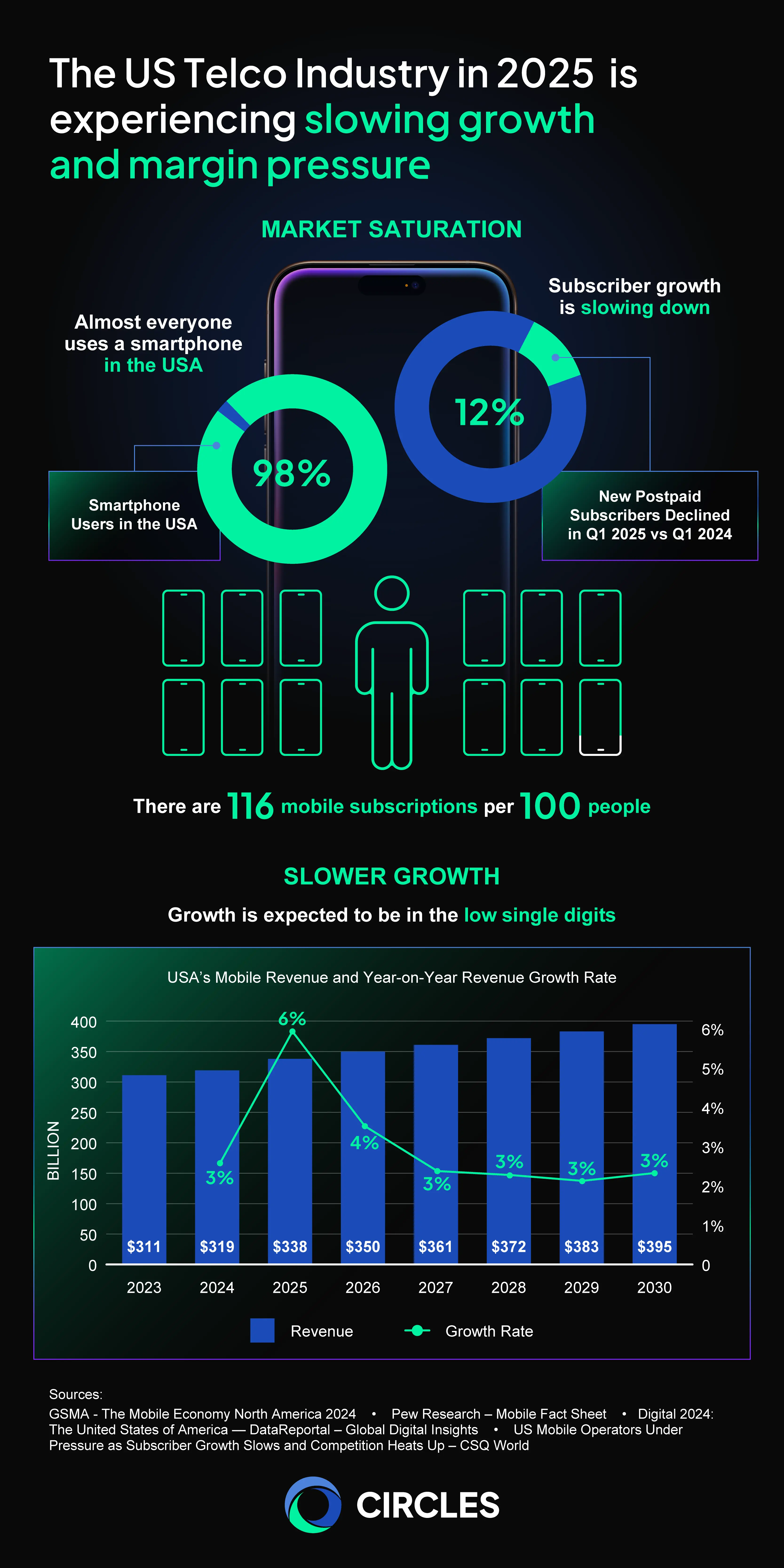 The Telecom Landscape Before Mint Mobile's Move - contextual illustration