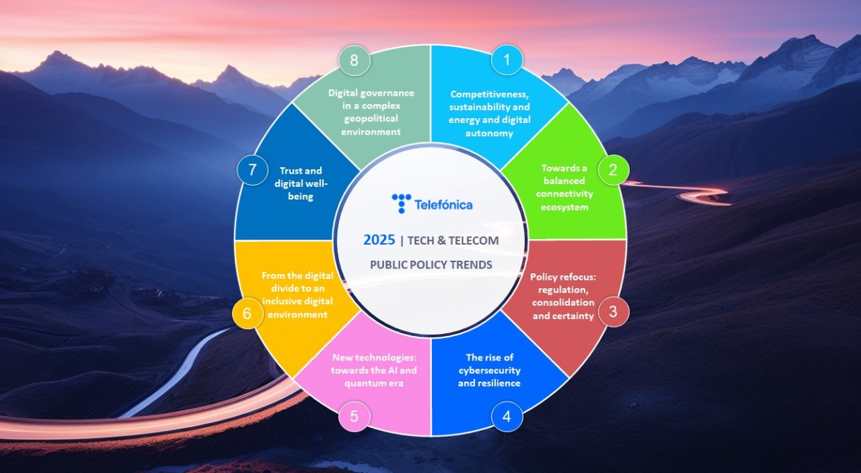 Future Trends in Telecom - contextual illustration