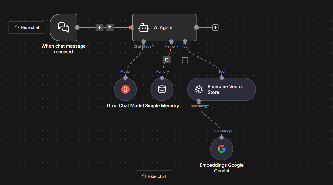 TL; DR - visual representation
