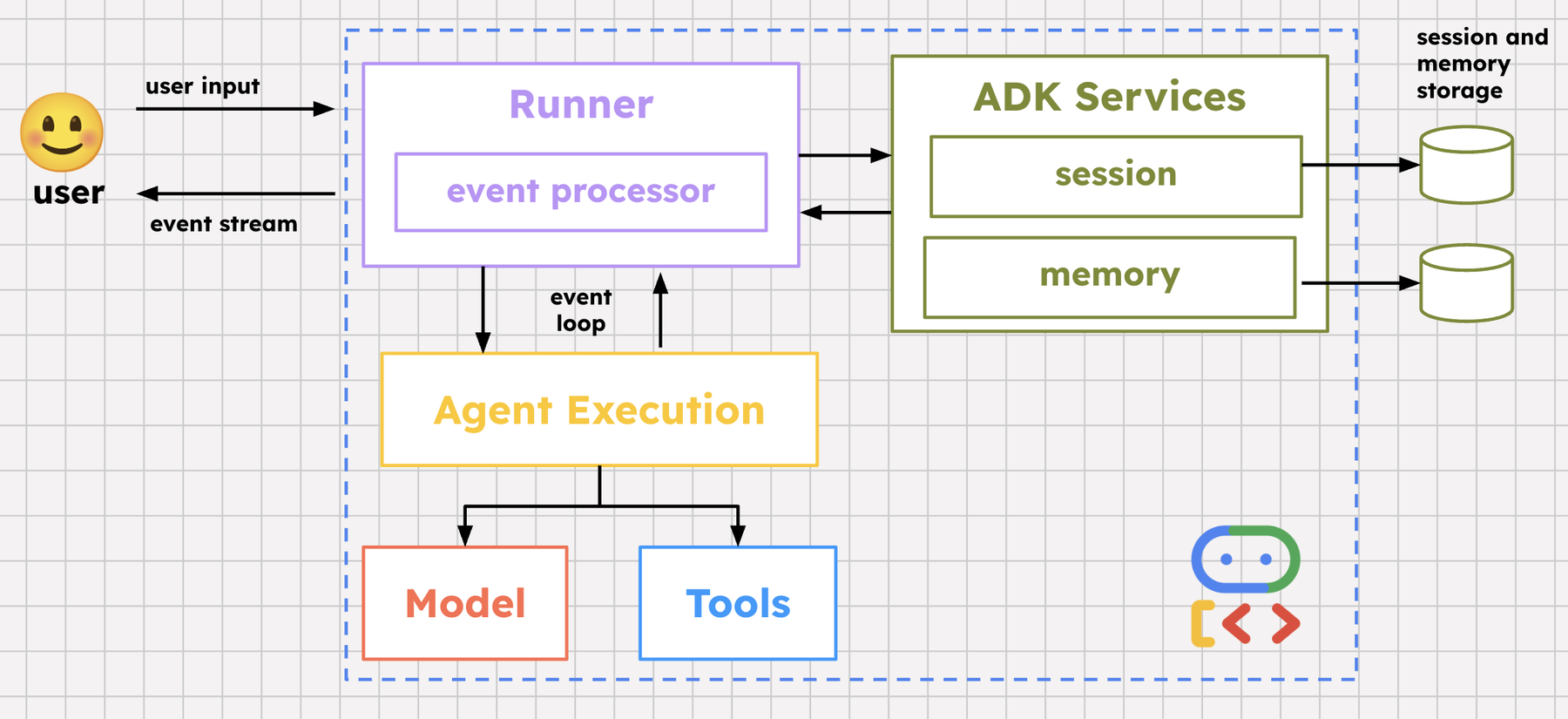 The Evolution of Data Management: A Historical Context - visual representation
