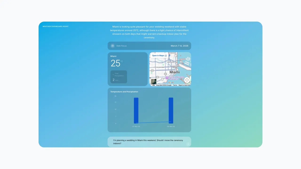 Conclusion - visual representation