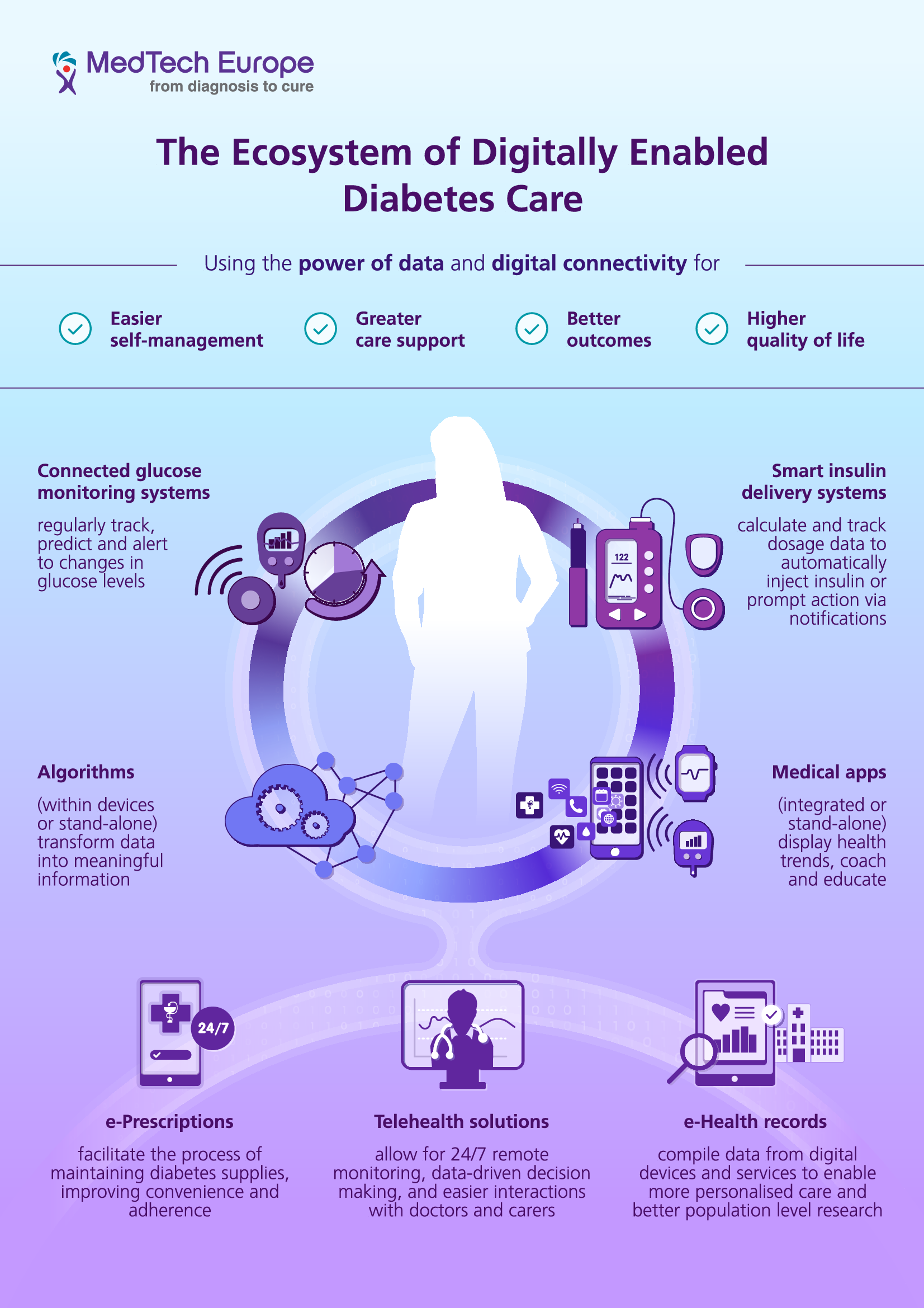The Rising Prevalence of Diabetes - visual representation