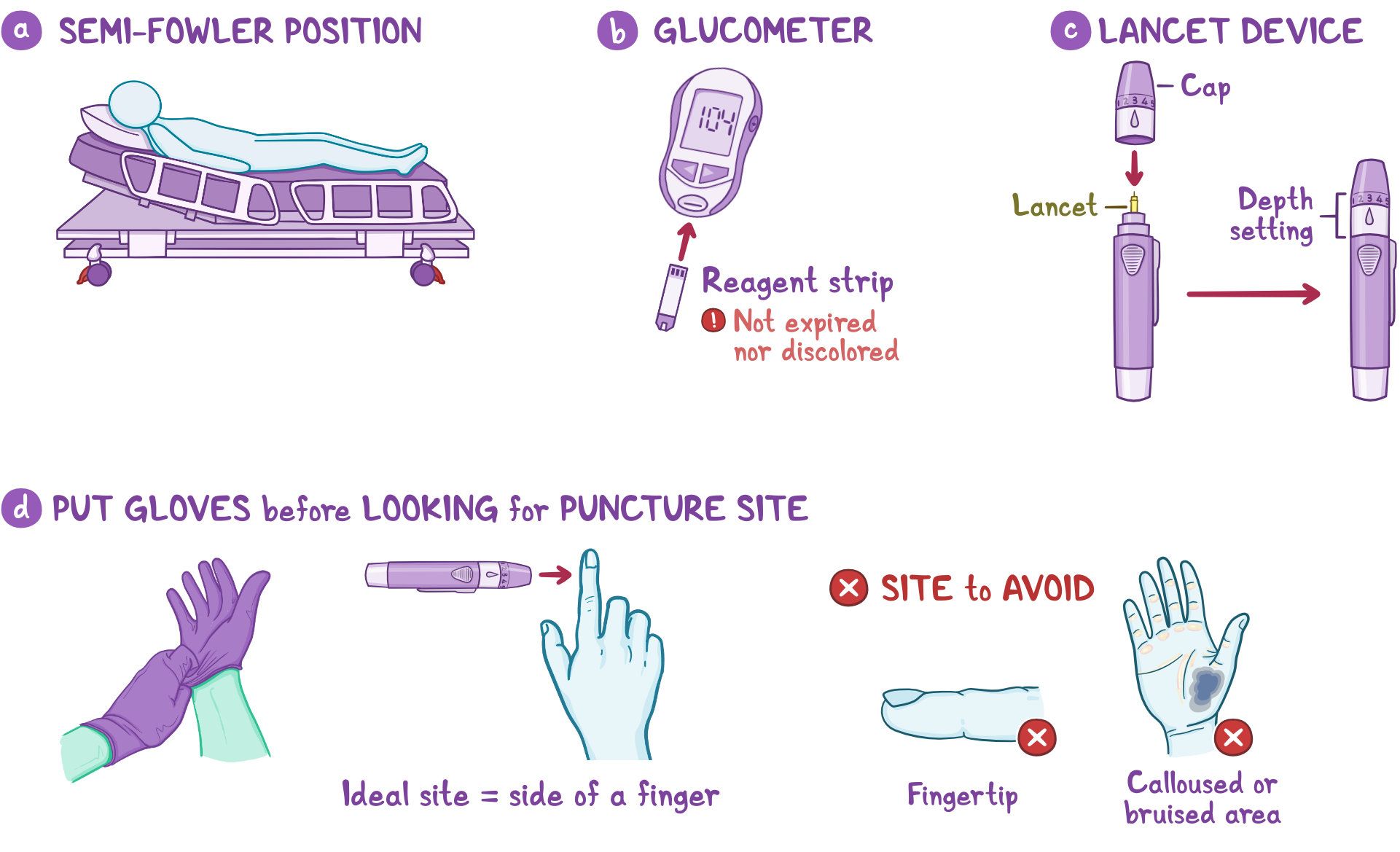 Conclusion - visual representation