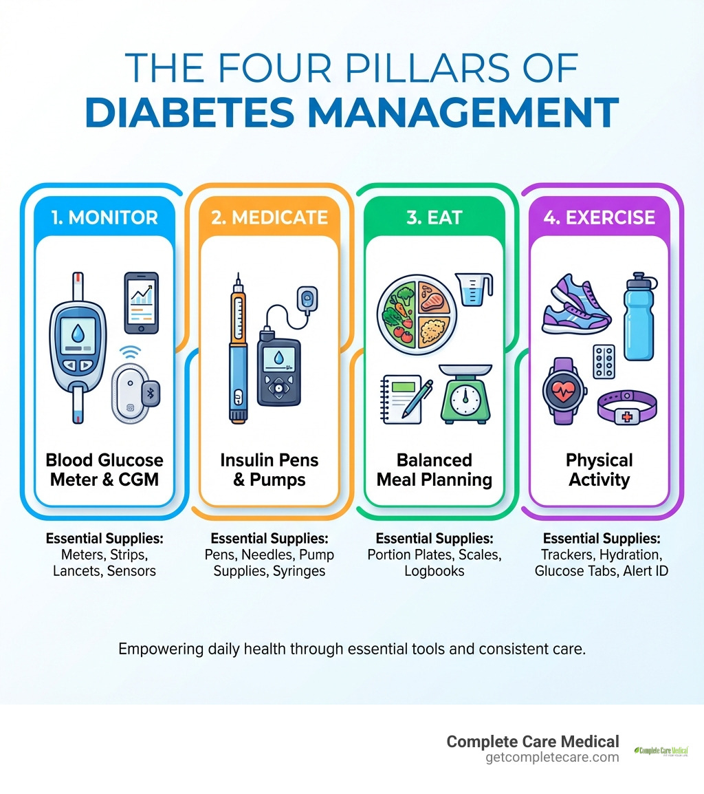 Integrating New Tools into Healthcare Systems - contextual illustration