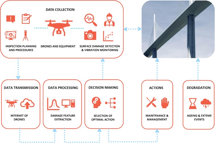 The Future of Portable Drone Manufacturing - visual representation