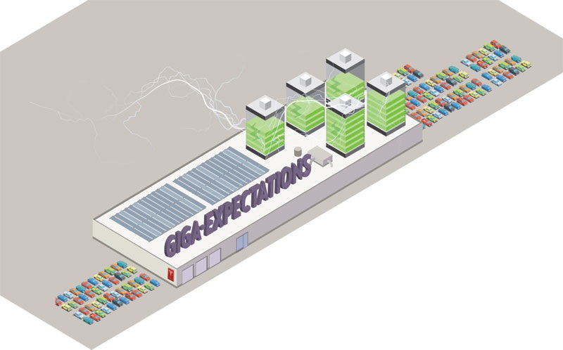 Challenges and Solutions - visual representation