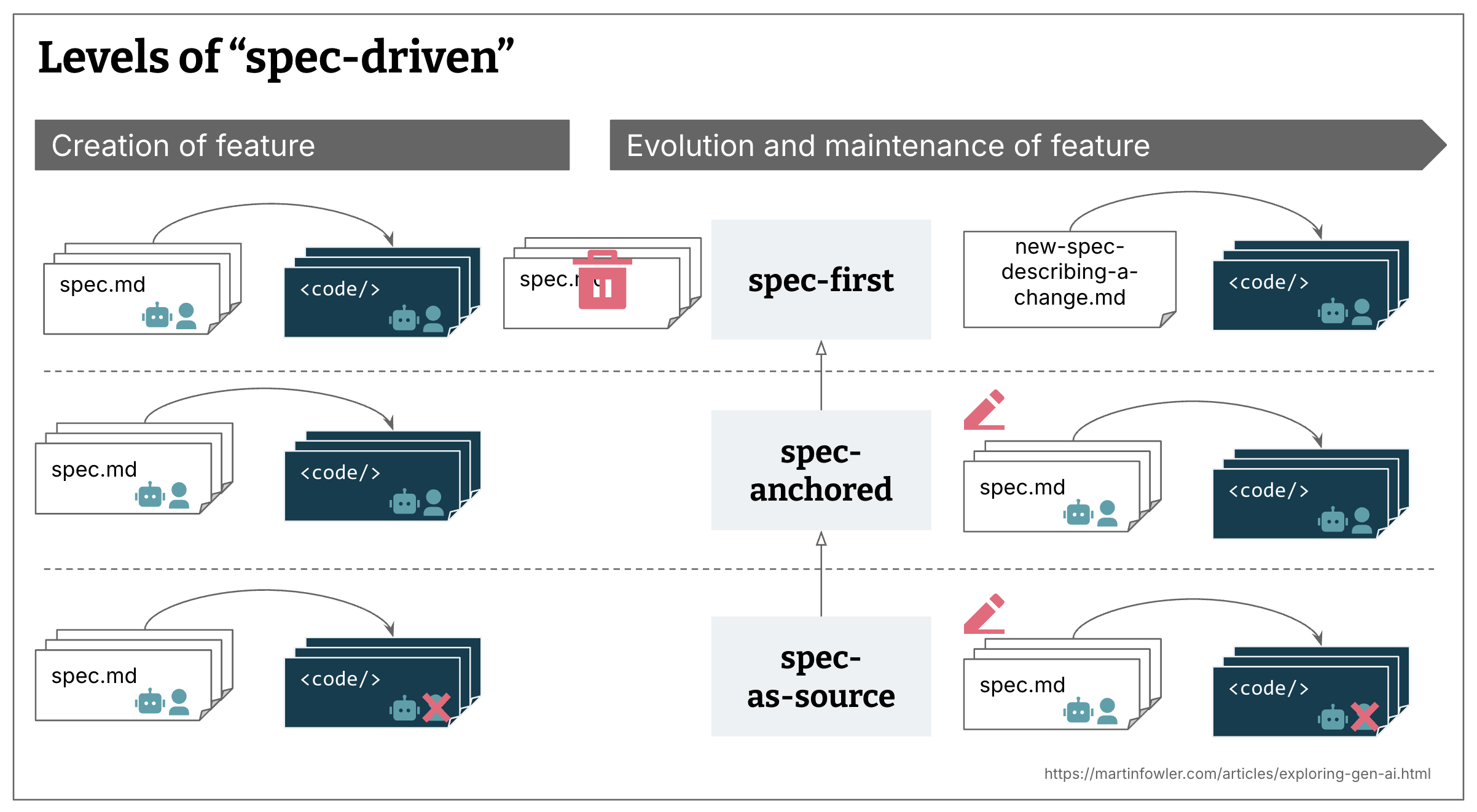 The Rise of Agentic Coding - visual representation