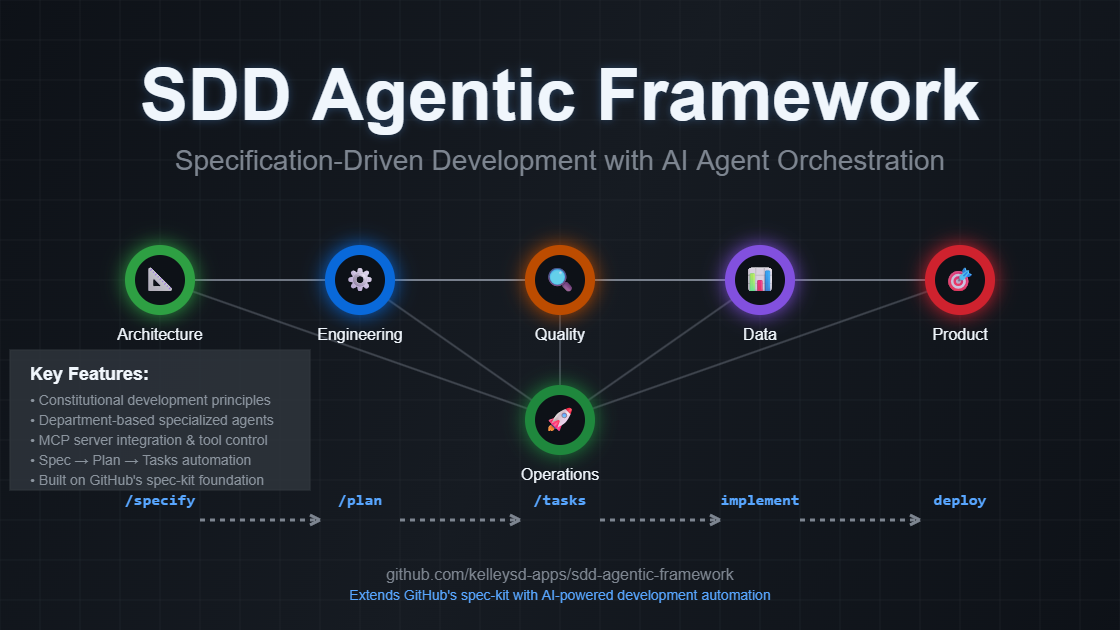 Future Trends in Agentic Coding and Spec-Driven Development - visual representation