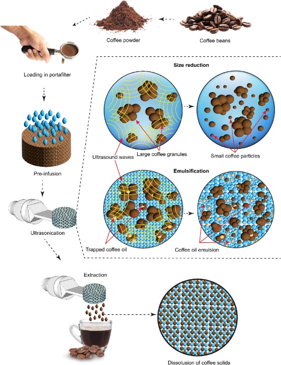 Future Trends in Ultrasonic Brewing - contextual illustration