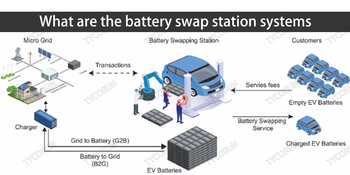 Introducing Battery Swapping Technology - contextual illustration