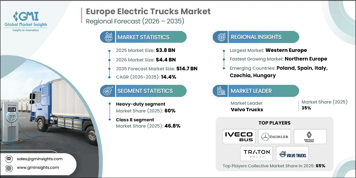 The Current State of Electric Trucking in Europe - contextual illustration