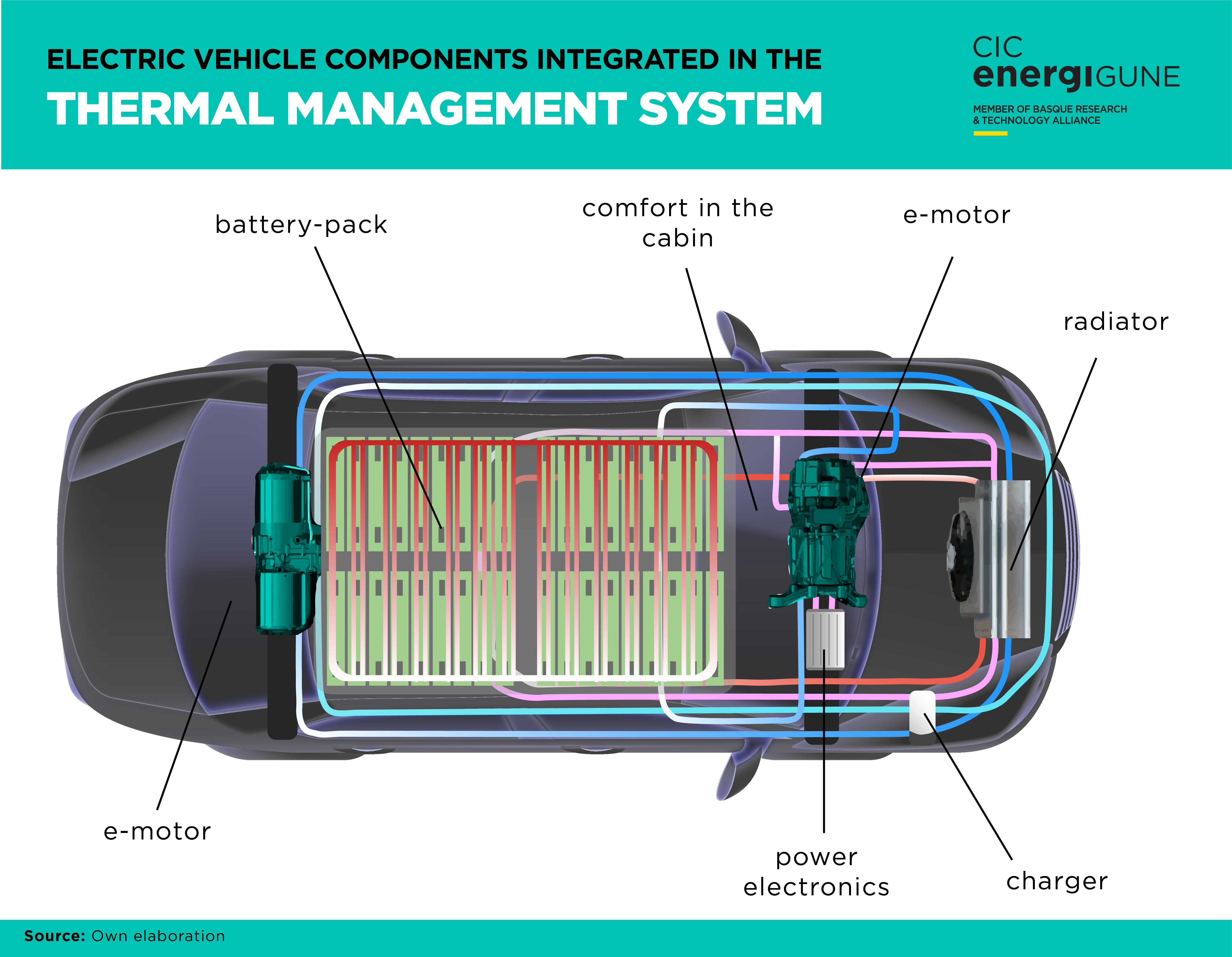 Challenges in Reducing Charging Times - contextual illustration