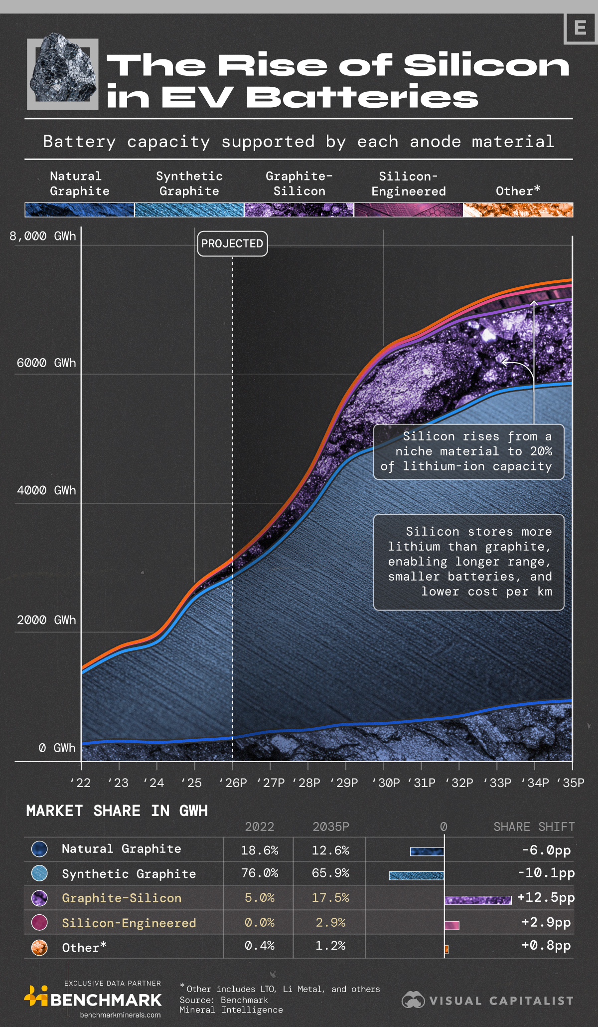 The Evolution of EV Batteries - contextual illustration