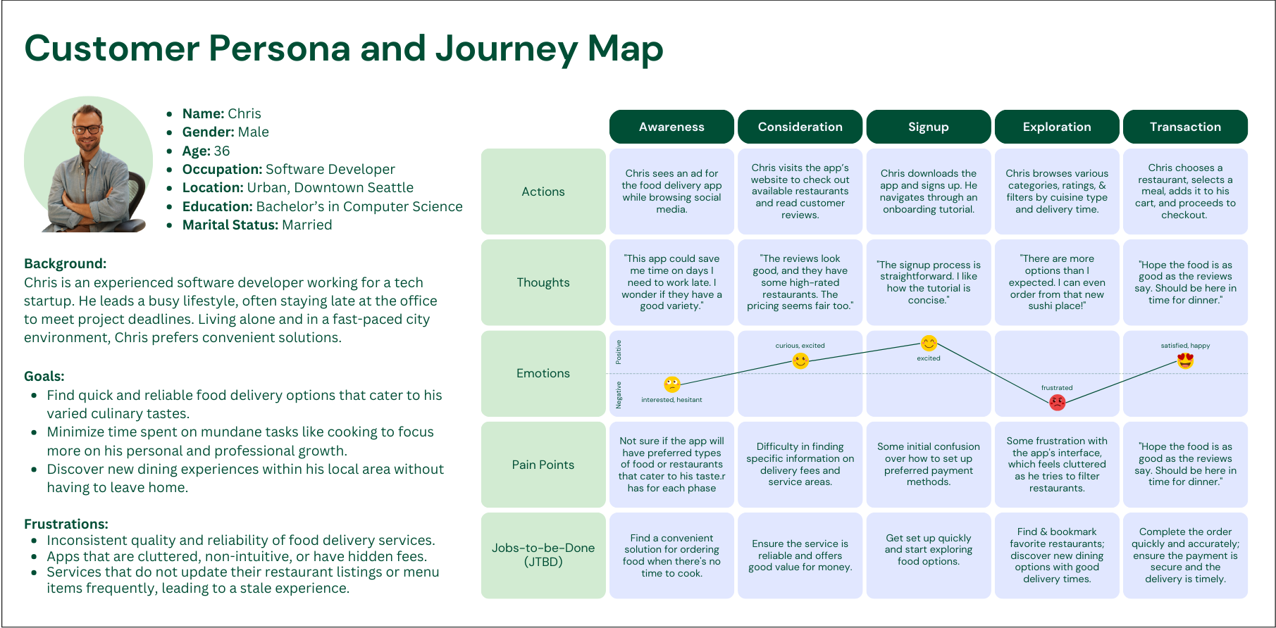 What Are AI-Powered Personas? - visual representation