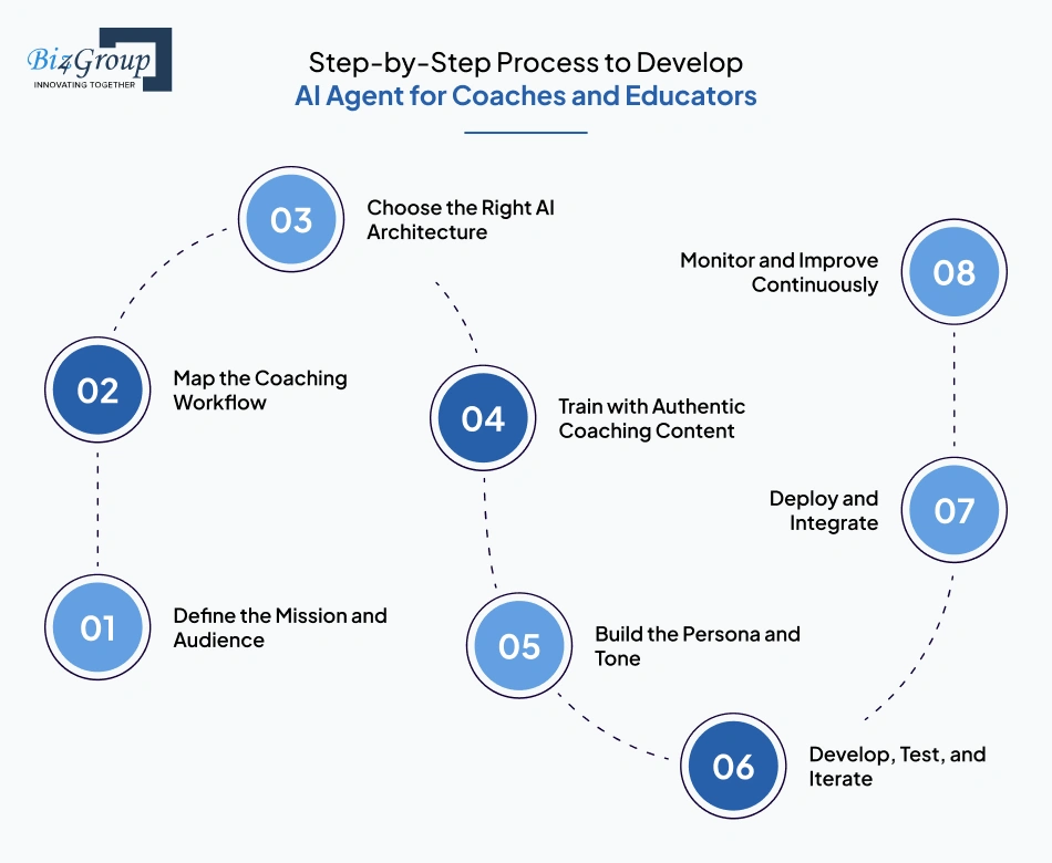 How the AI Agent Coach Works - contextual illustration