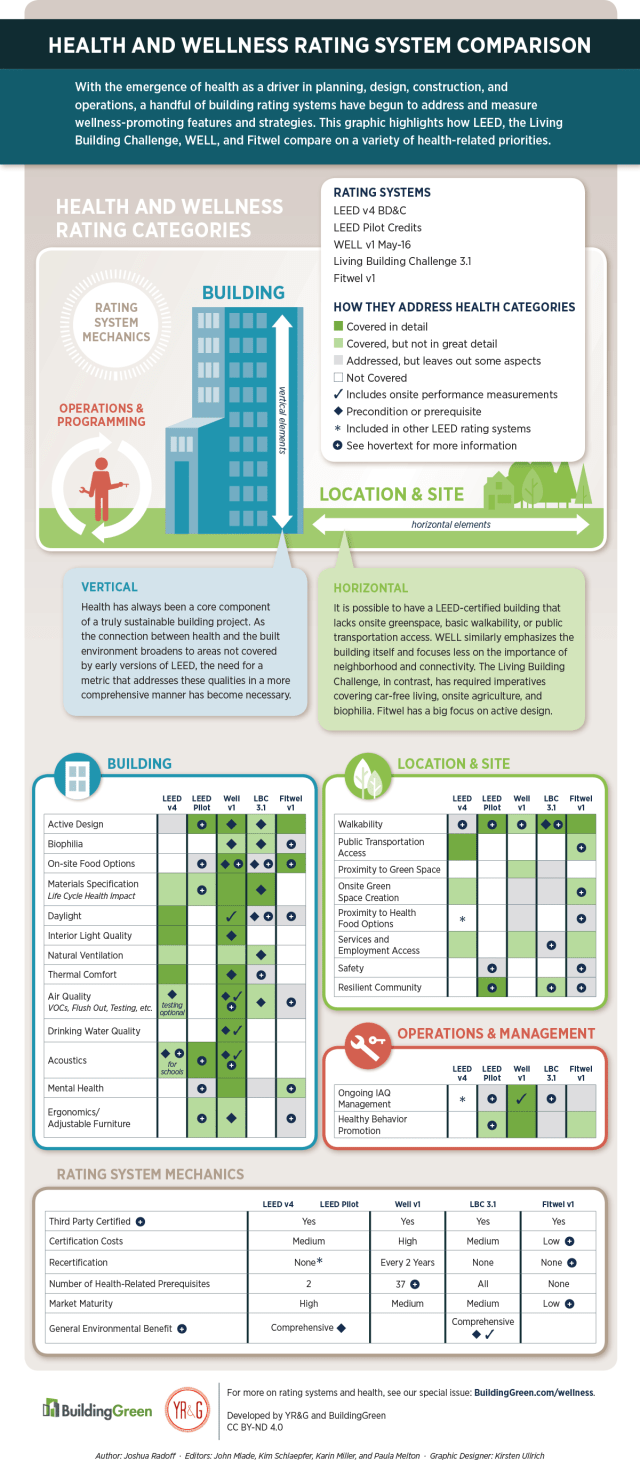 The Power of Incentivization: Health Points System - contextual illustration