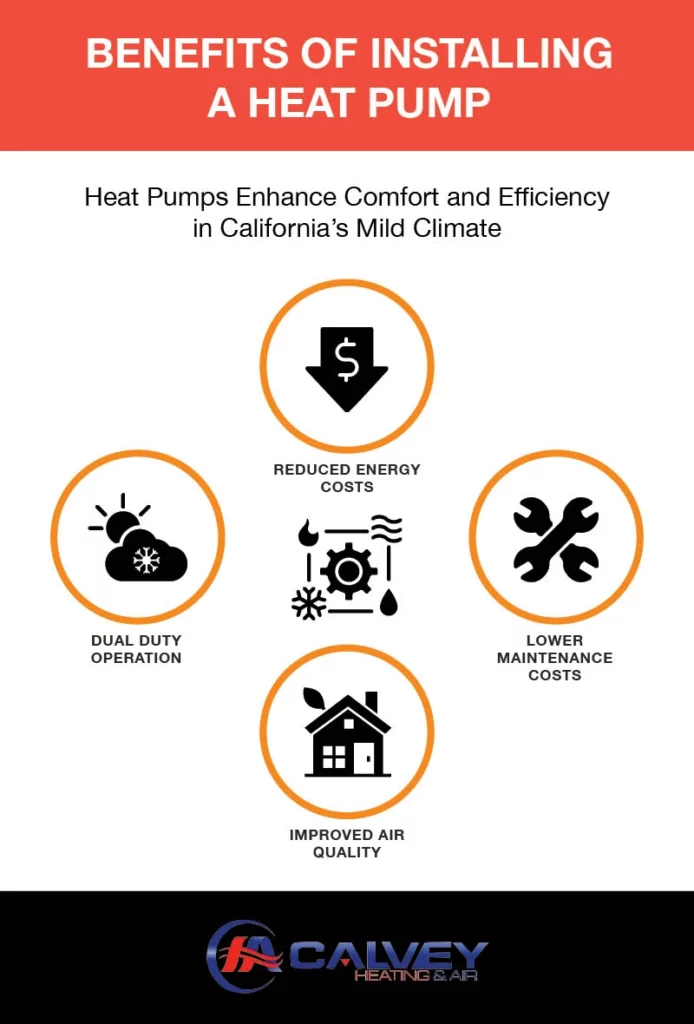 The Challenge: California's Ambitious Heat Pump Goal - contextual illustration