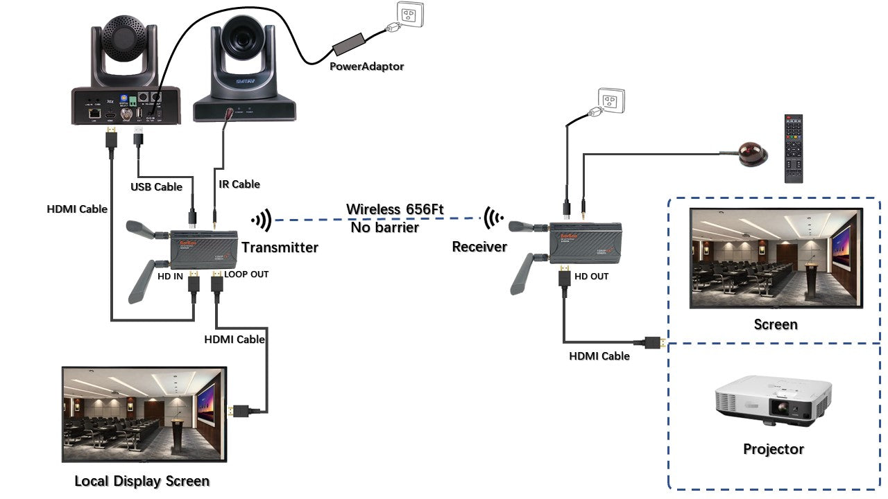 Enter Wireless HDMI: A Game Changer - contextual illustration