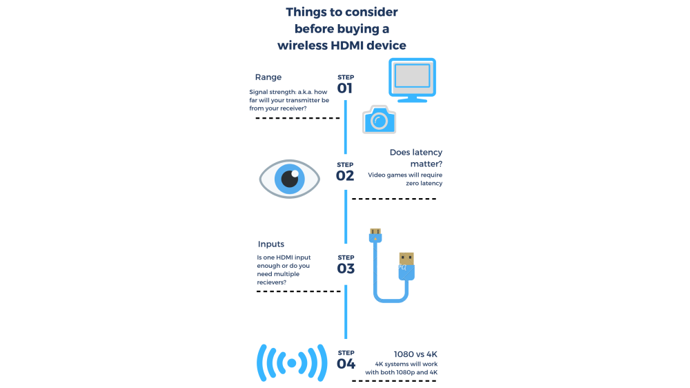 How Wireless HDMI Works - contextual illustration