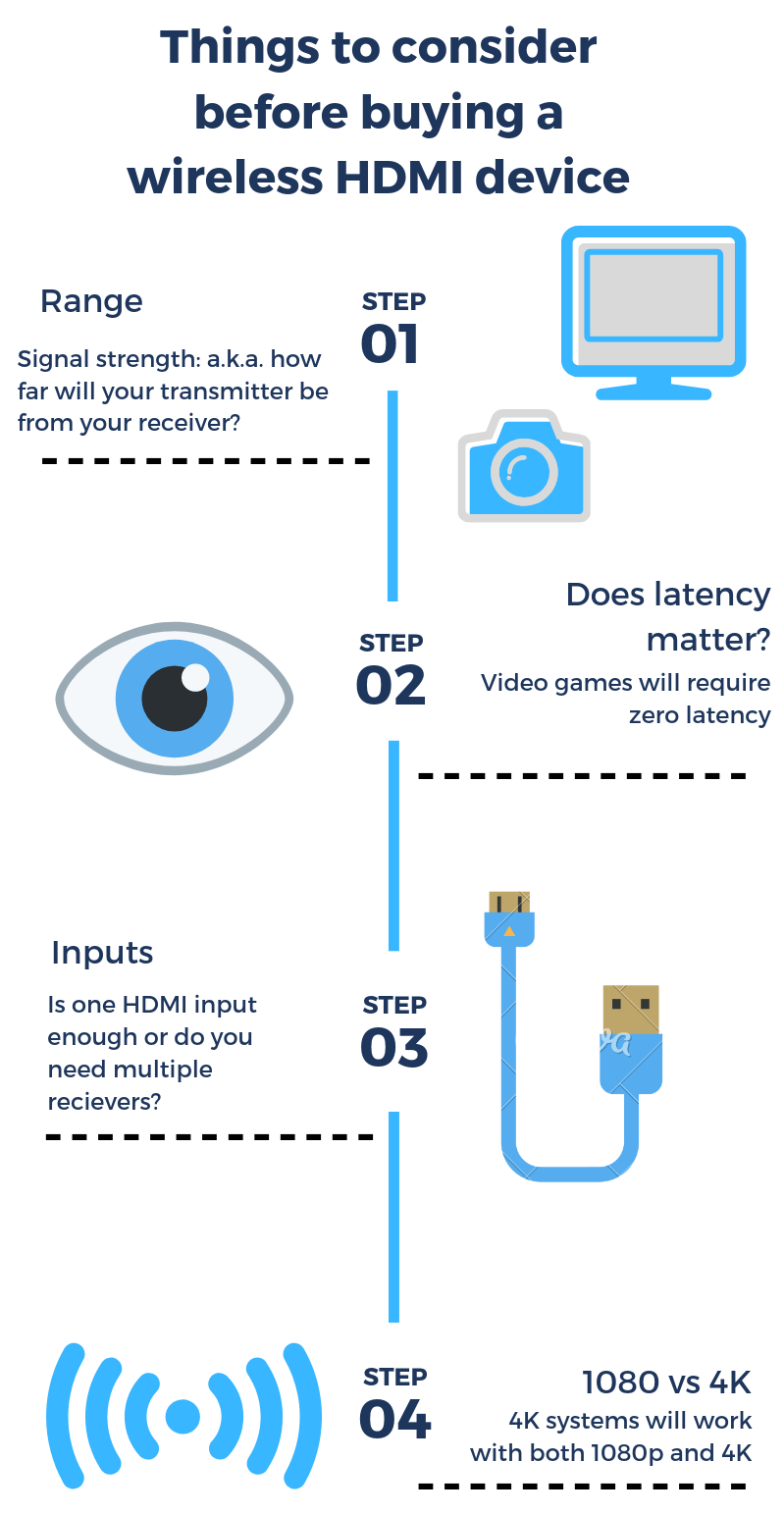 Best Practices for Wireless HDMI - contextual illustration