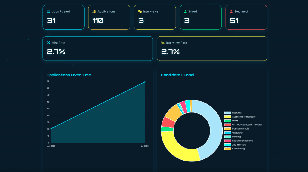 The Current State of HR in Brazil - visual representation
