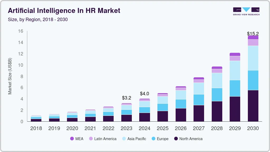 Enter Comp: A New Era for HR - visual representation