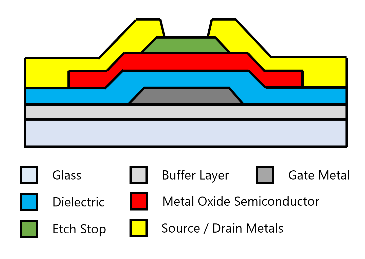 Technical Deep Dive - contextual illustration