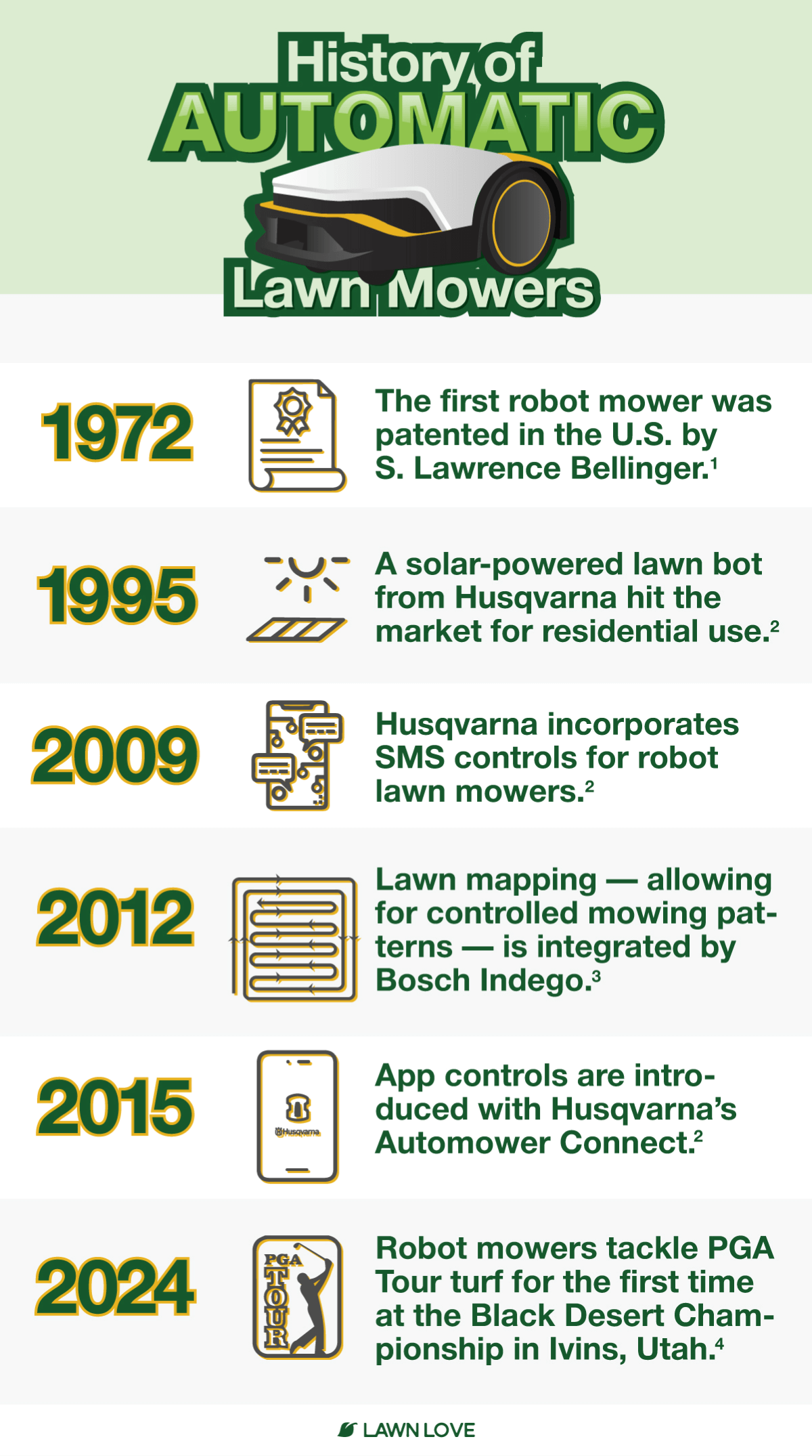 The Rise of Robotic Lawn Mowers - visual representation