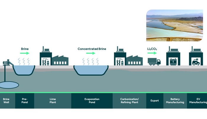 The Importance of Lithium - visual representation