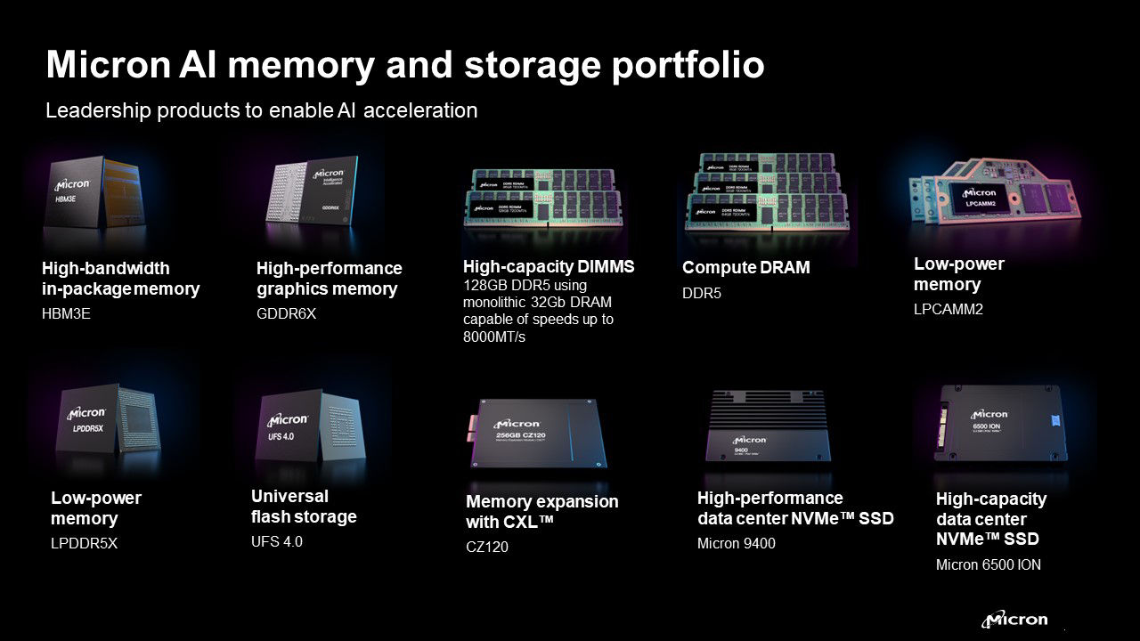 How Imec's Innovations Impact AI and Data Centers - contextual illustration