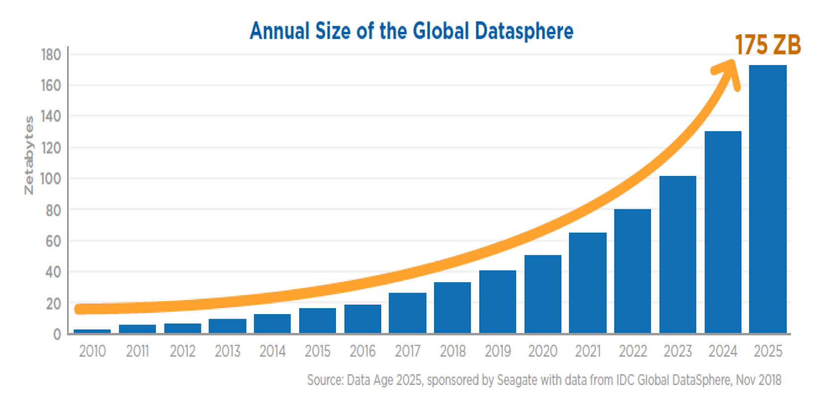 The Need for Innovation in Memory Storage - contextual illustration