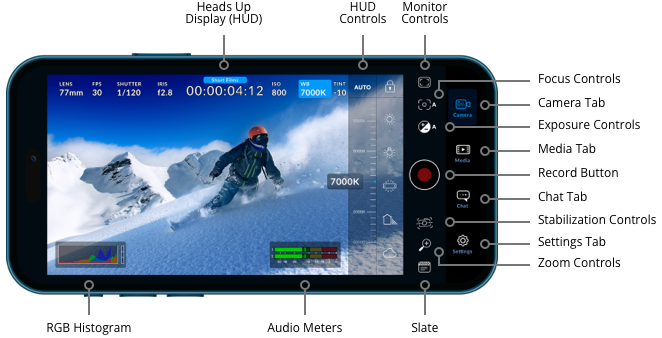 Key Features of the Blackmagic Camera Watch App - contextual illustration