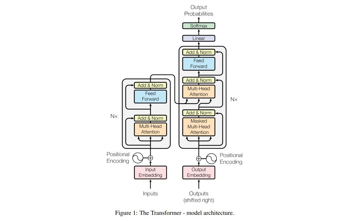 TL; DR - visual representation
