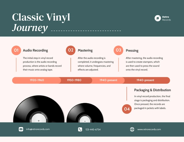A Vinyl Bar's Unique Approach - visual representation