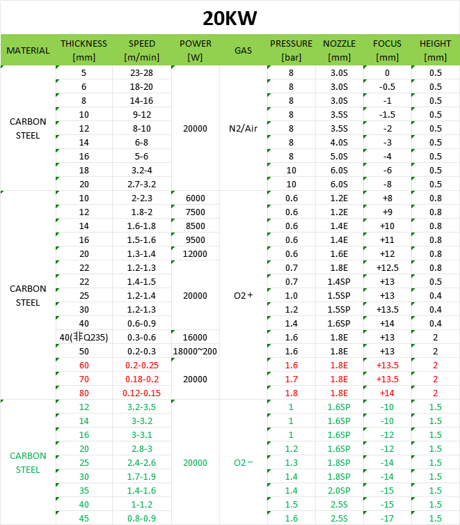 Technical Specifications - contextual illustration