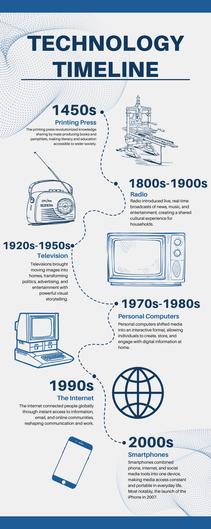 The Evolution of Digital Navigation - contextual illustration