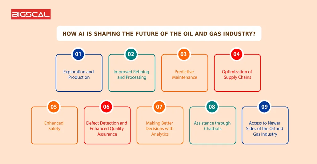 Practical Implementation of AI in Oil and Gas - visual representation