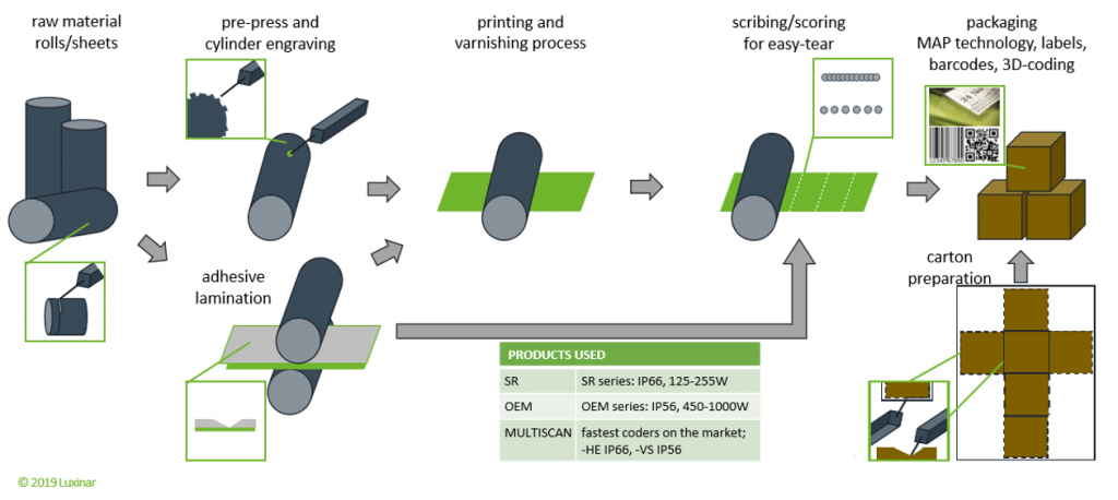 Enter Laser-Sealing Technology - contextual illustration
