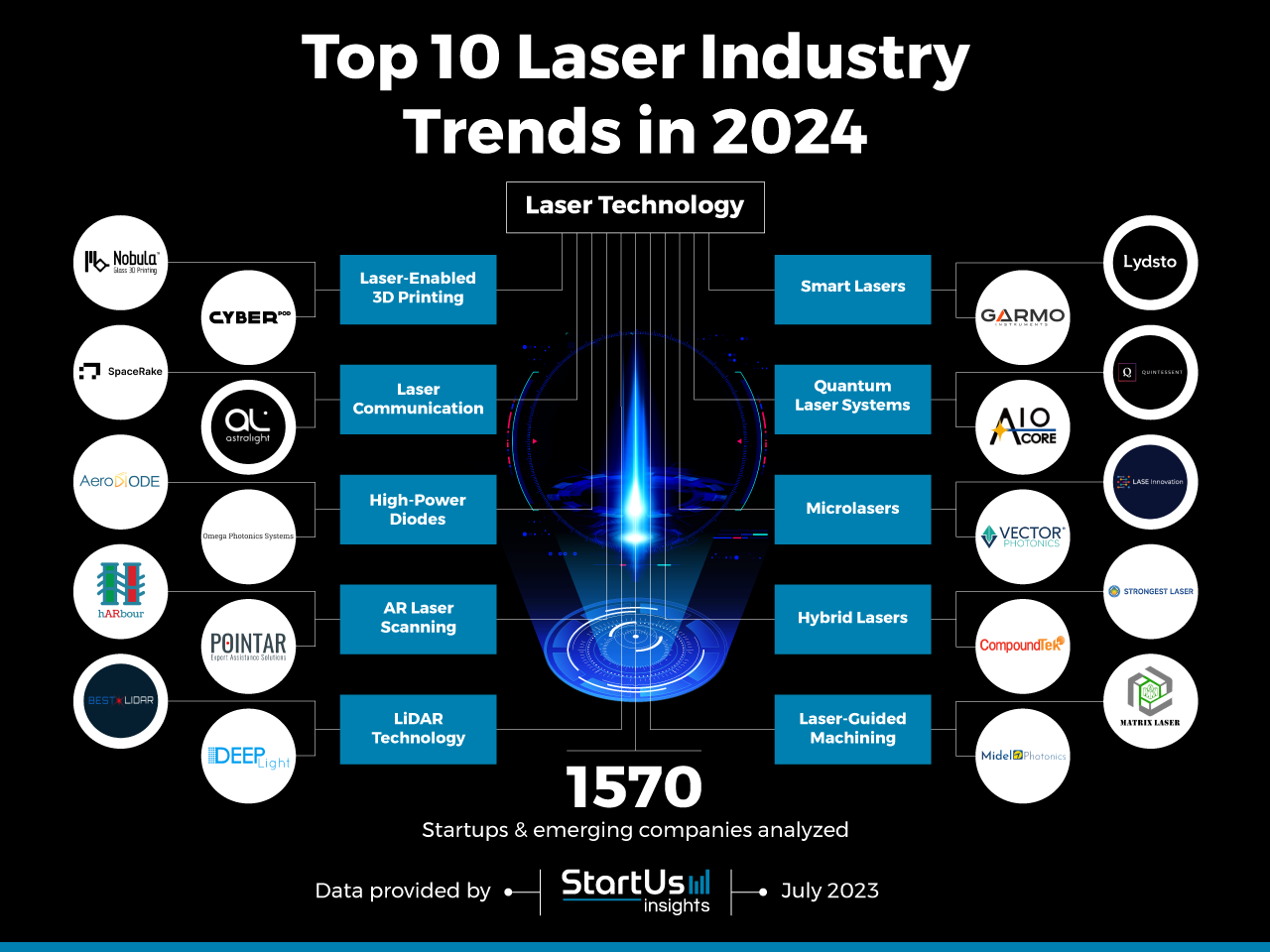 Future Trends and Recommendations - contextual illustration