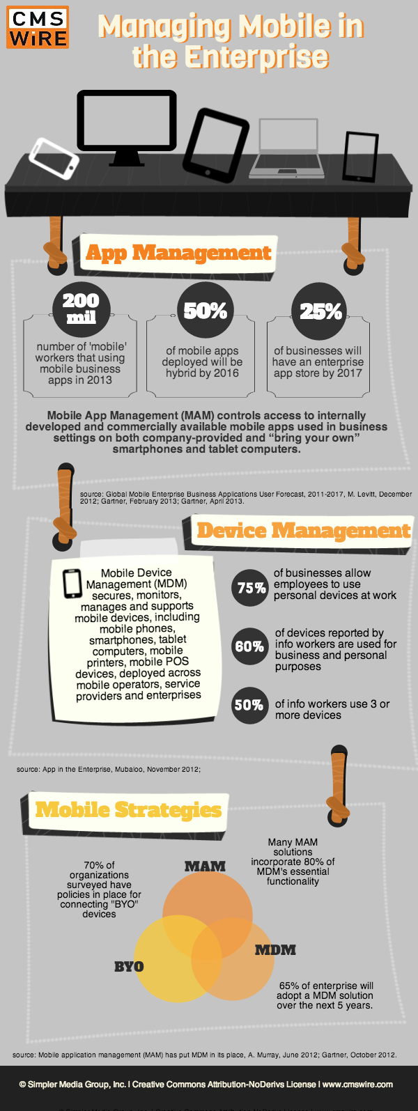 Real-World Use Case: Budget Devices in Enterprise - contextual illustration