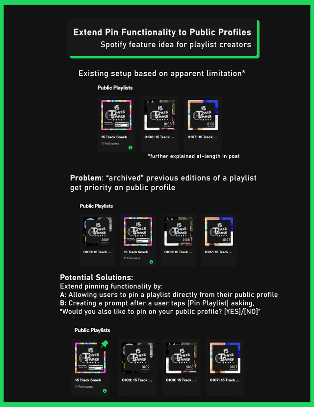 A Long-Awaited Solution - visual representation