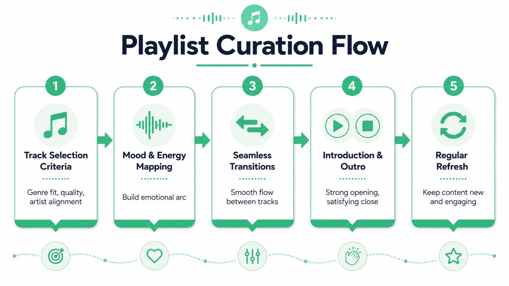 Use Cases and Examples - contextual illustration