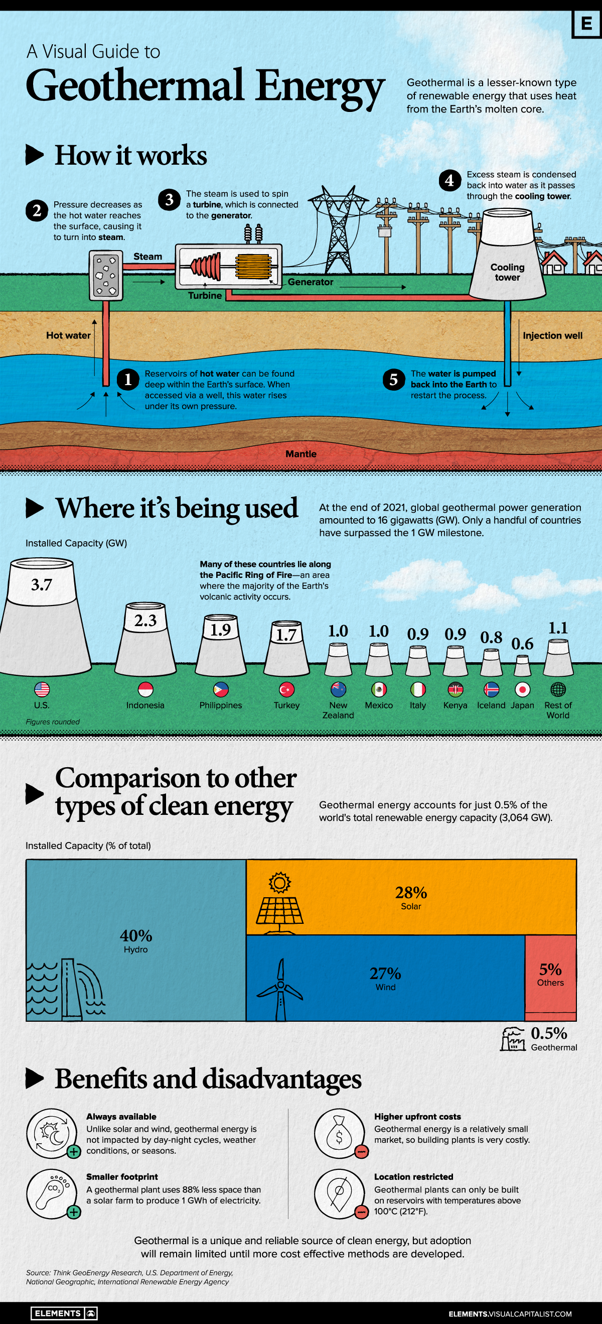 Practical Implementation Guide - contextual illustration