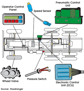 How Retractable Studded Tires Work - contextual illustration