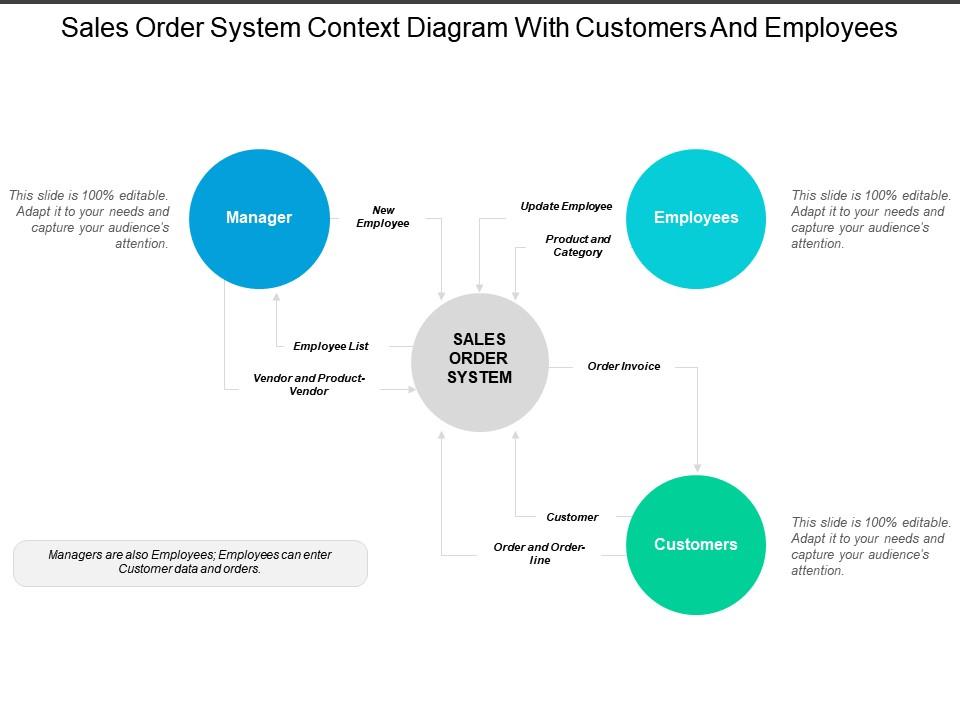 The Shift from Contacts to Context - contextual illustration