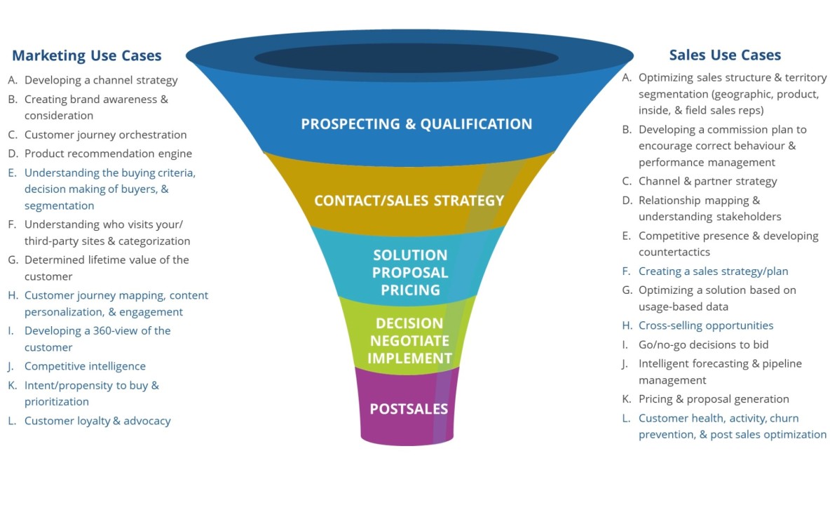 Real-World Use Cases - contextual illustration