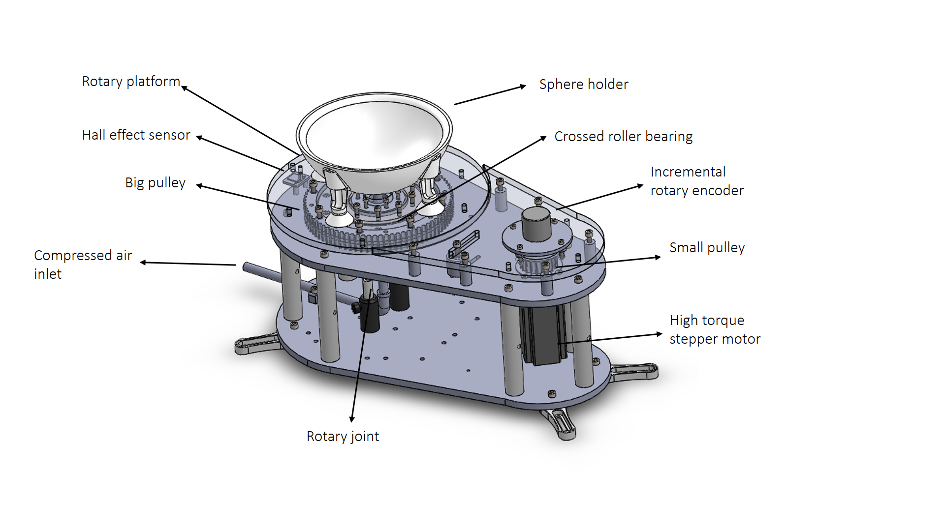 The Rotary Mouse: A New Era in Scrolling - visual representation