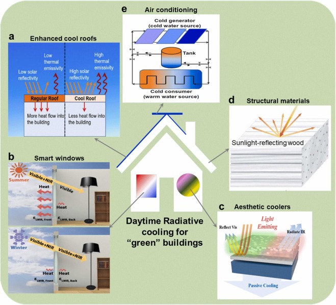 The Importance of This Technology - contextual illustration