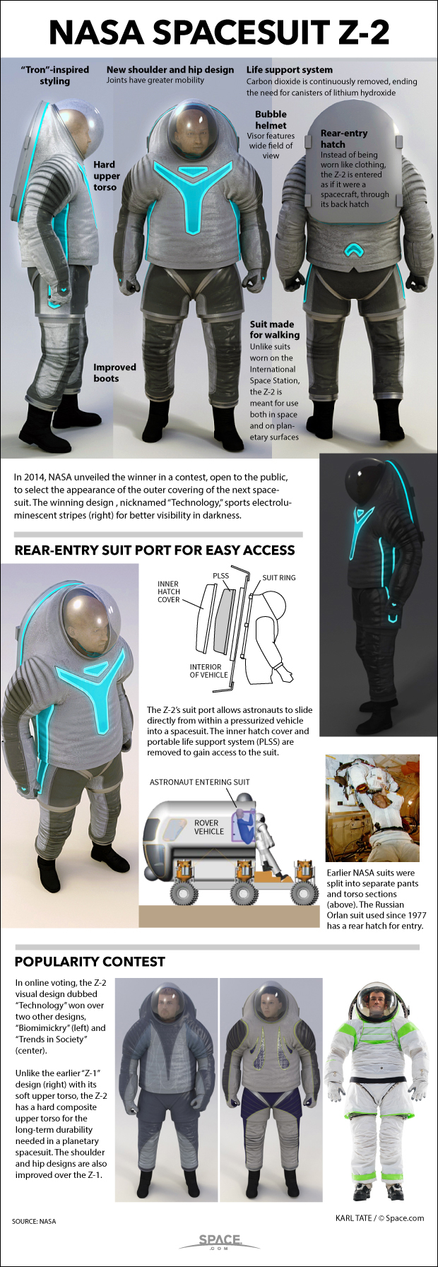 Future Trends in Space Fashion - contextual illustration