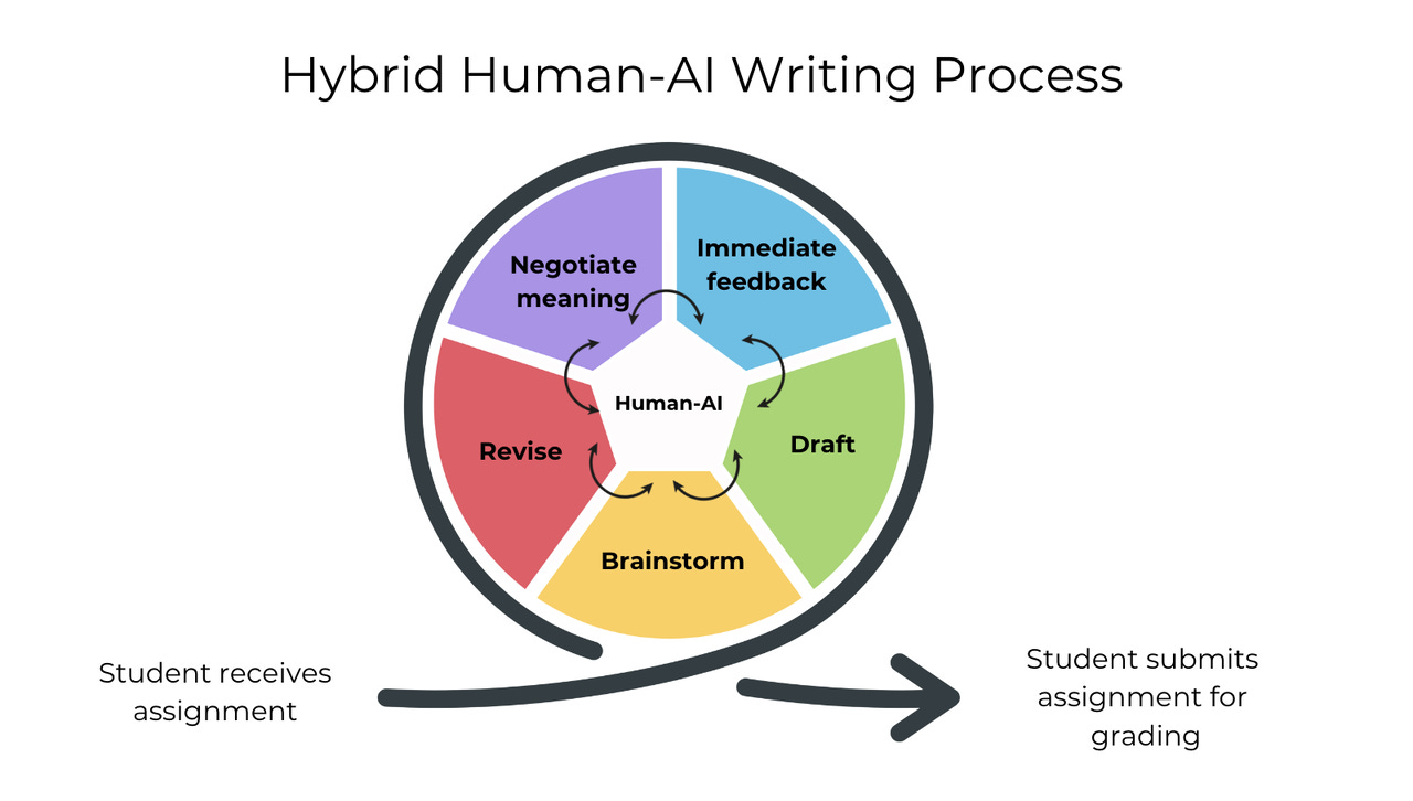 How AI Chatbots Work in Fiction - visual representation